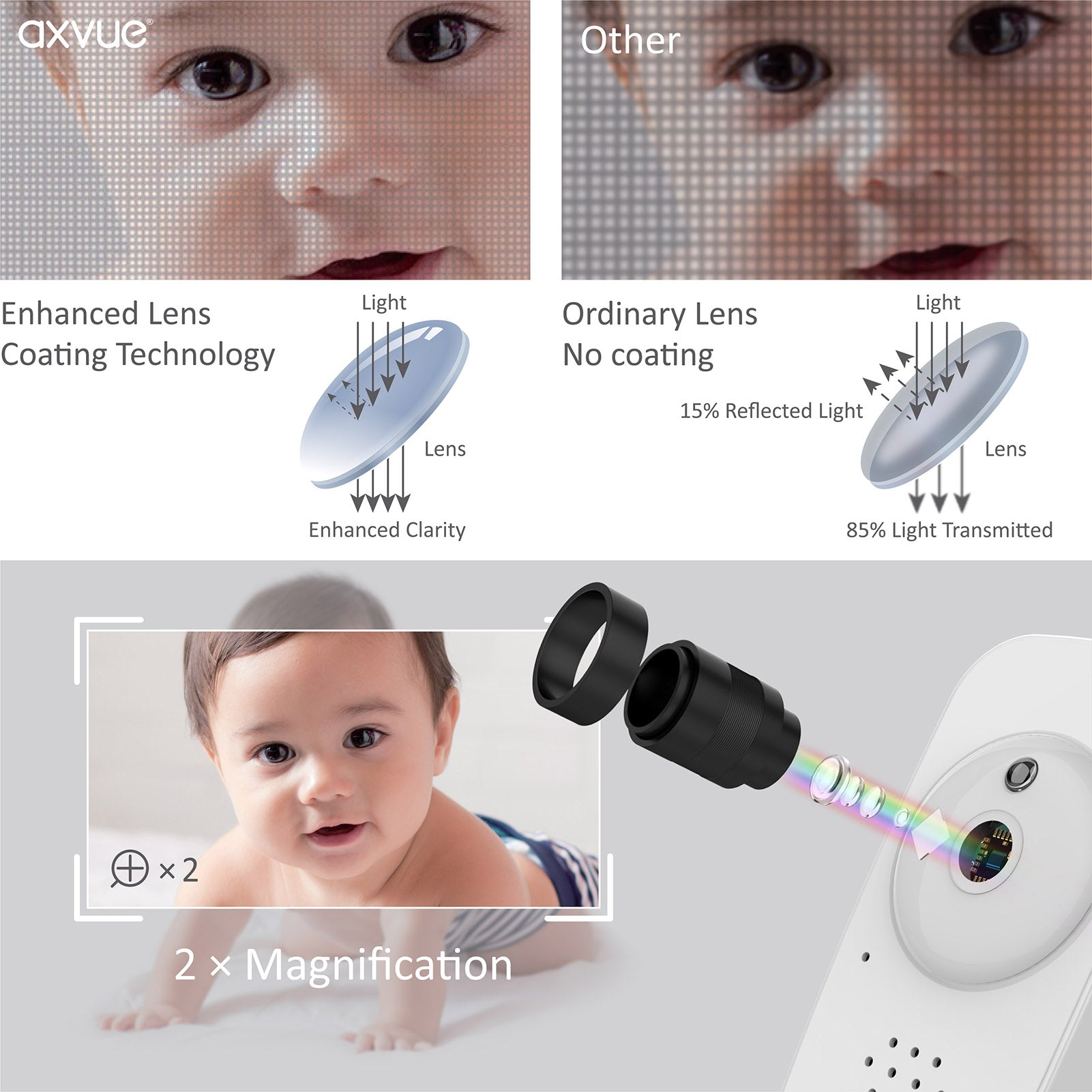 AXVUE E722 Video Baby Monitor