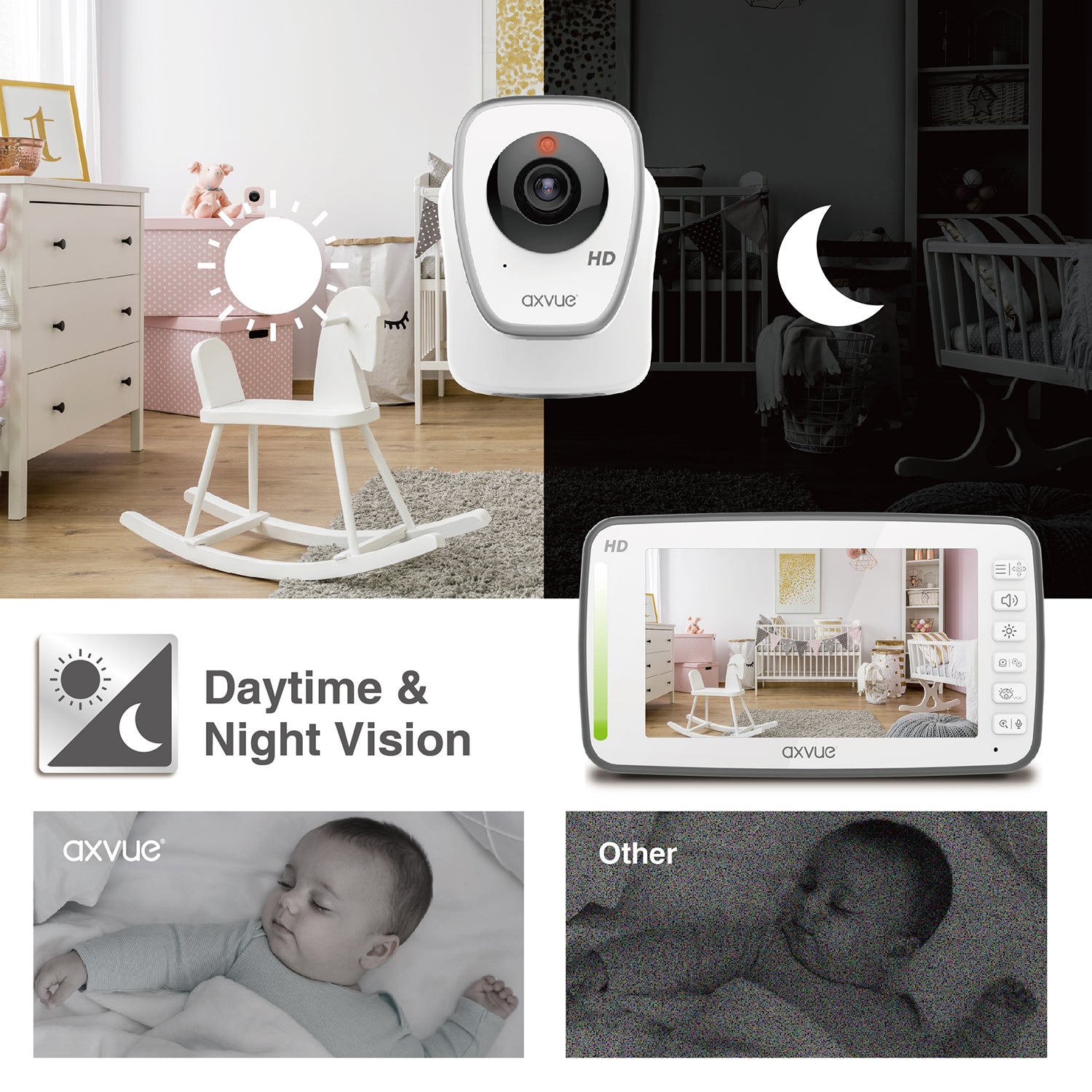 AXVUE A1HD HD Video Baby Monitor