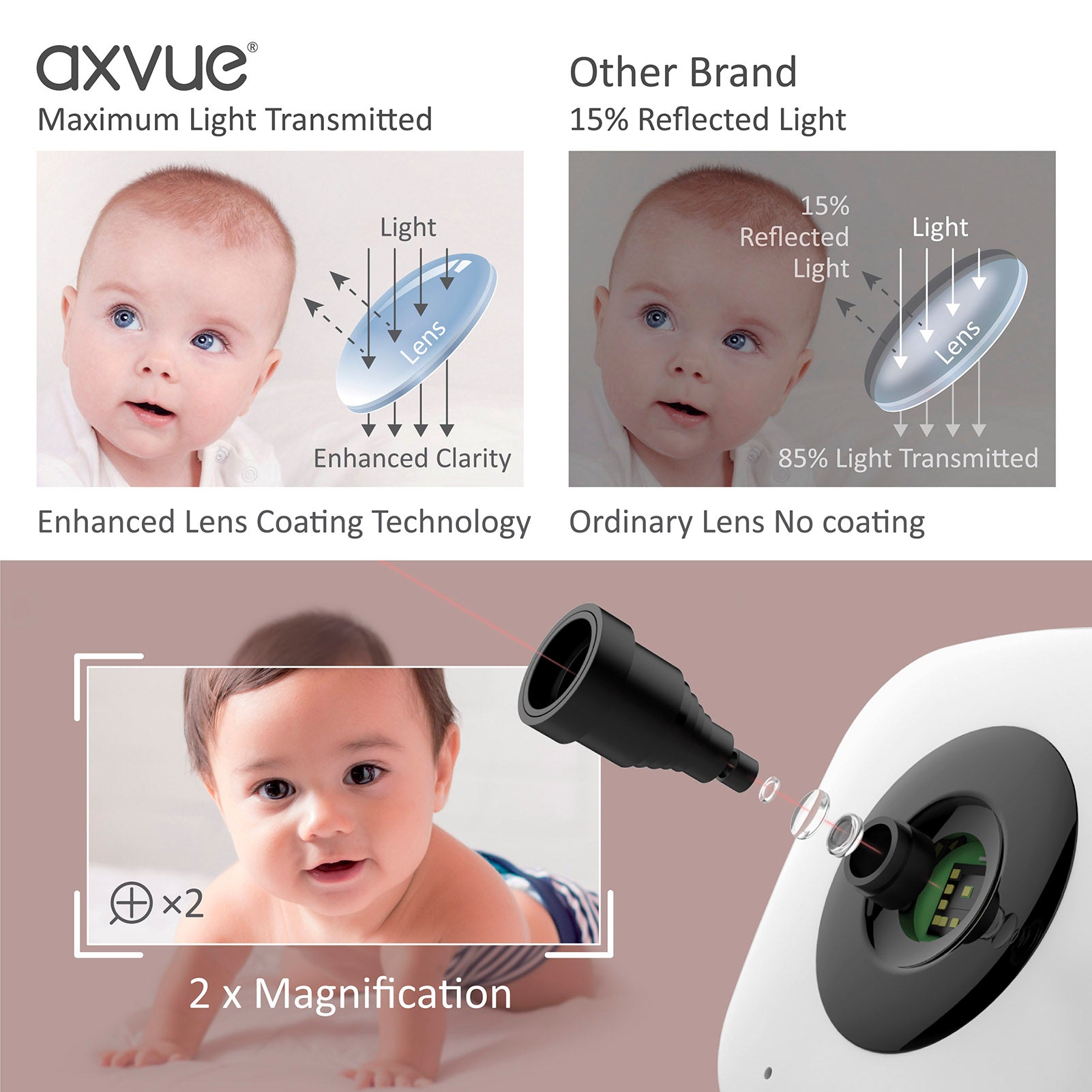 AXVUE E612 Video Baby Monitor