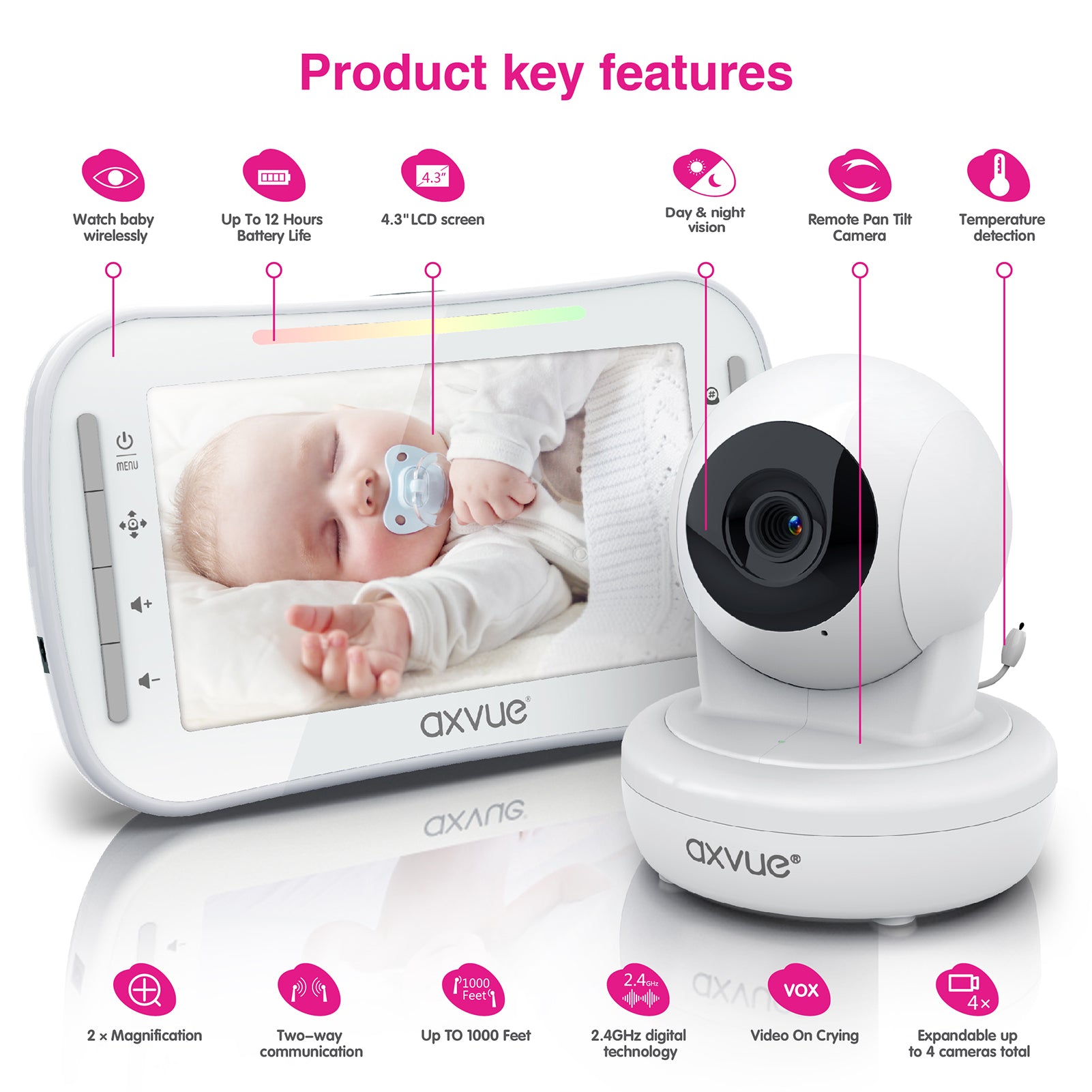 AXVUE E9650W Video Baby Monitor