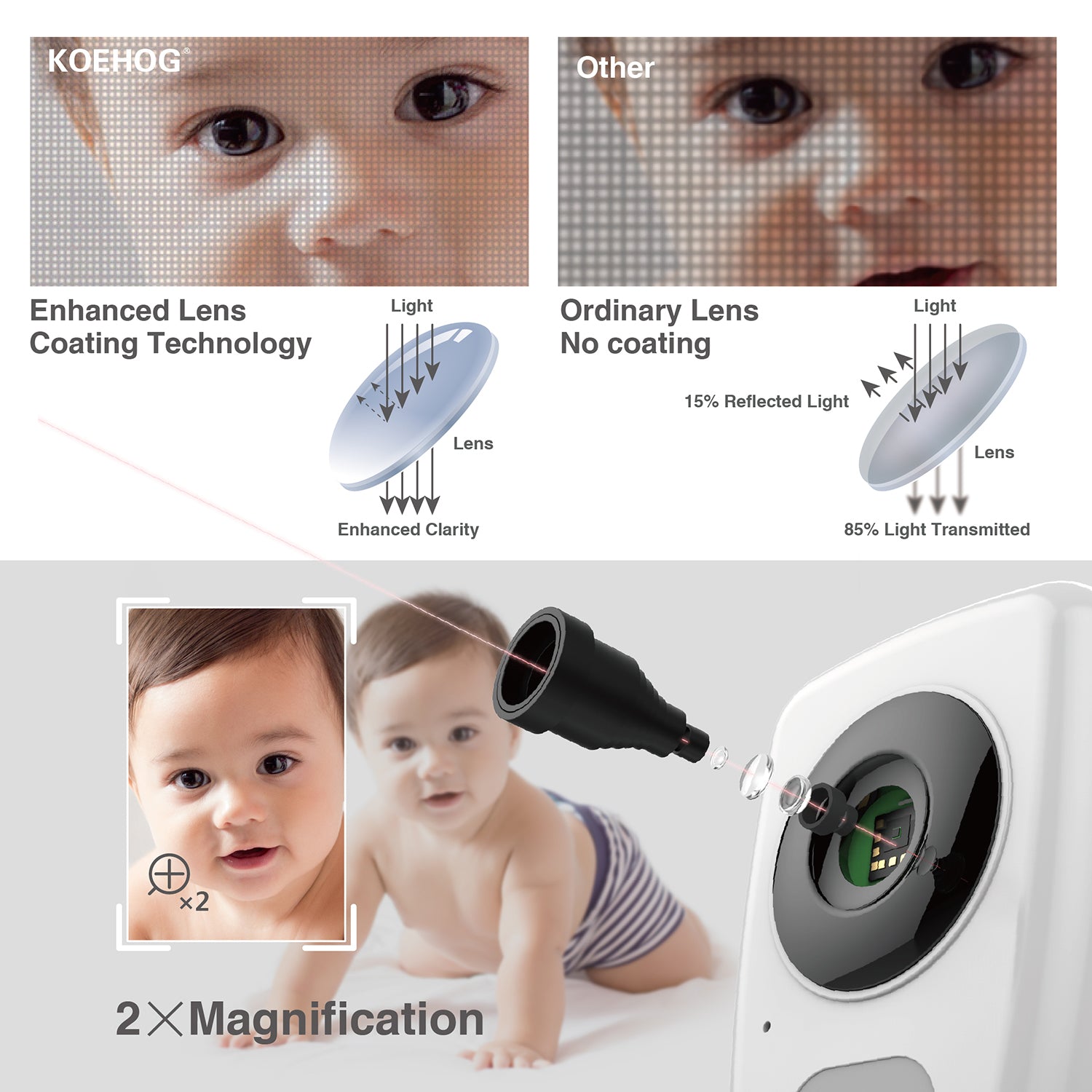 KOEHOG	K820 Video Baby Monitor